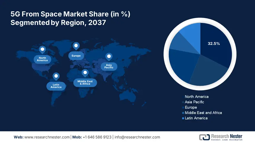 5G from Space Market Share